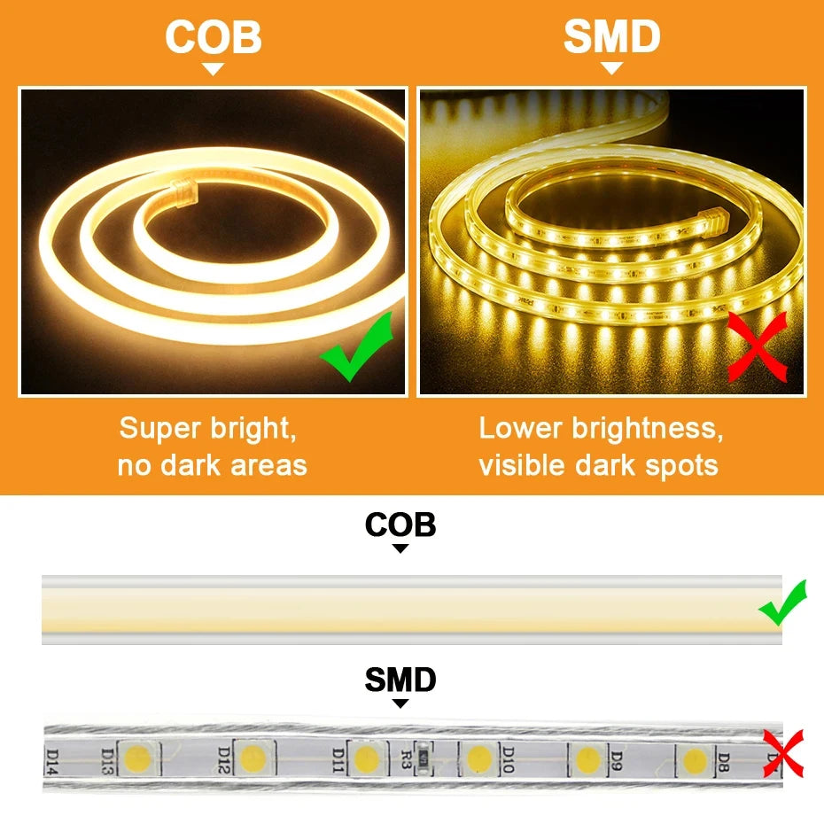 COB Led Strip High Brightness With EU Power LED Strip Waterproof Flexible Ribbon Tape for Be...