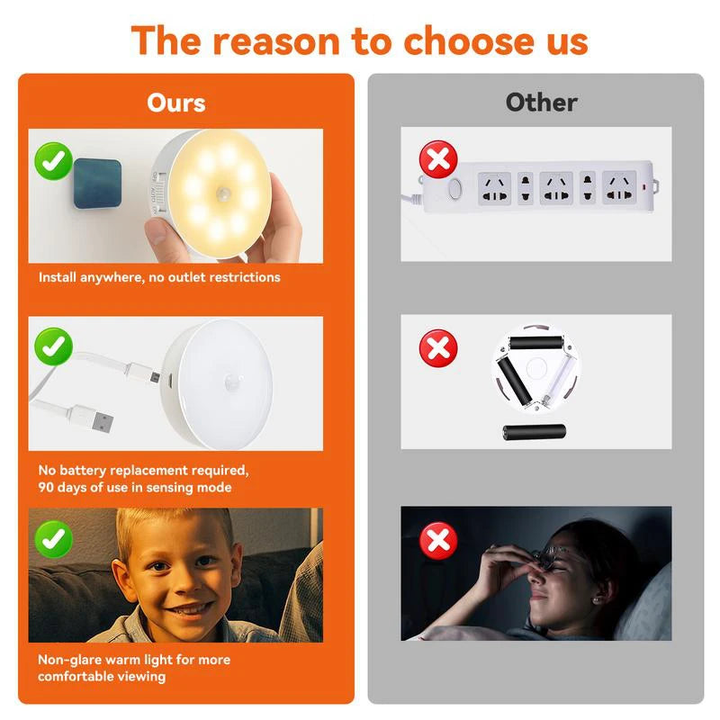 Intelligent Sensing Night Light LED Night Light with Digital Sensor Head Magnetic Suction Wireles...