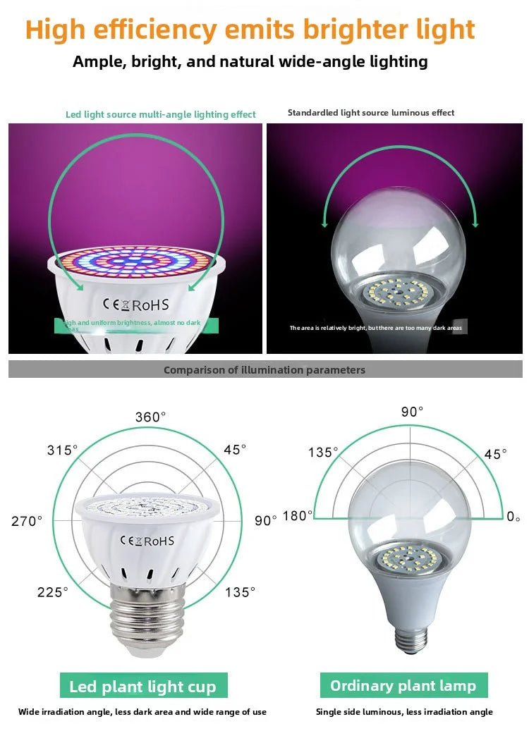 LED Grow Light Bulb E27 220V Full Spectrum 60/80LED Plant Lamp for Indoor Garden Seedling Greenho...