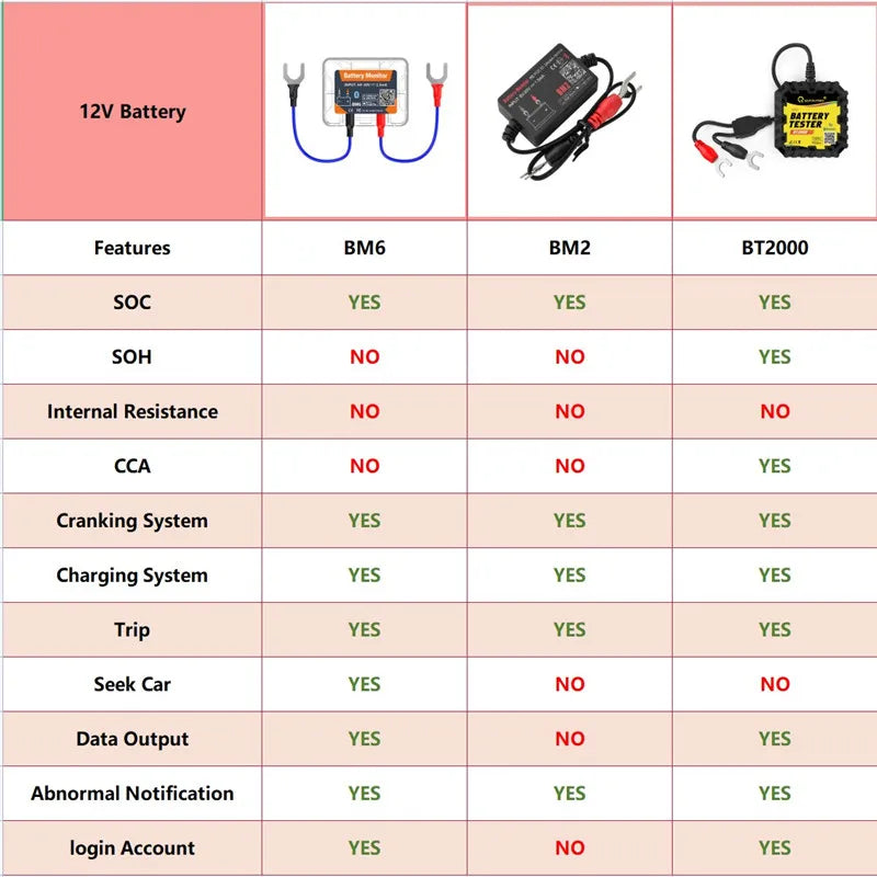 QUICKLYNKS BM6 Bluetooth 4.0 Car Battery Monitor 12V Battery Tester Charging Cranking Battery Analyzer APP for Android IOS