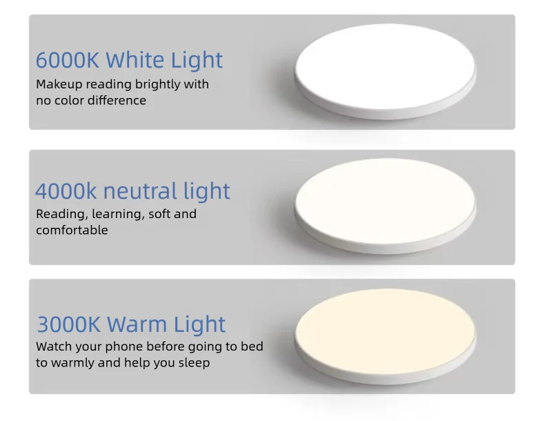 Modern LED Ceiling Light Waterproof Dustproof Three Proof Light Kitchen Bedroom Bathroom Living R...