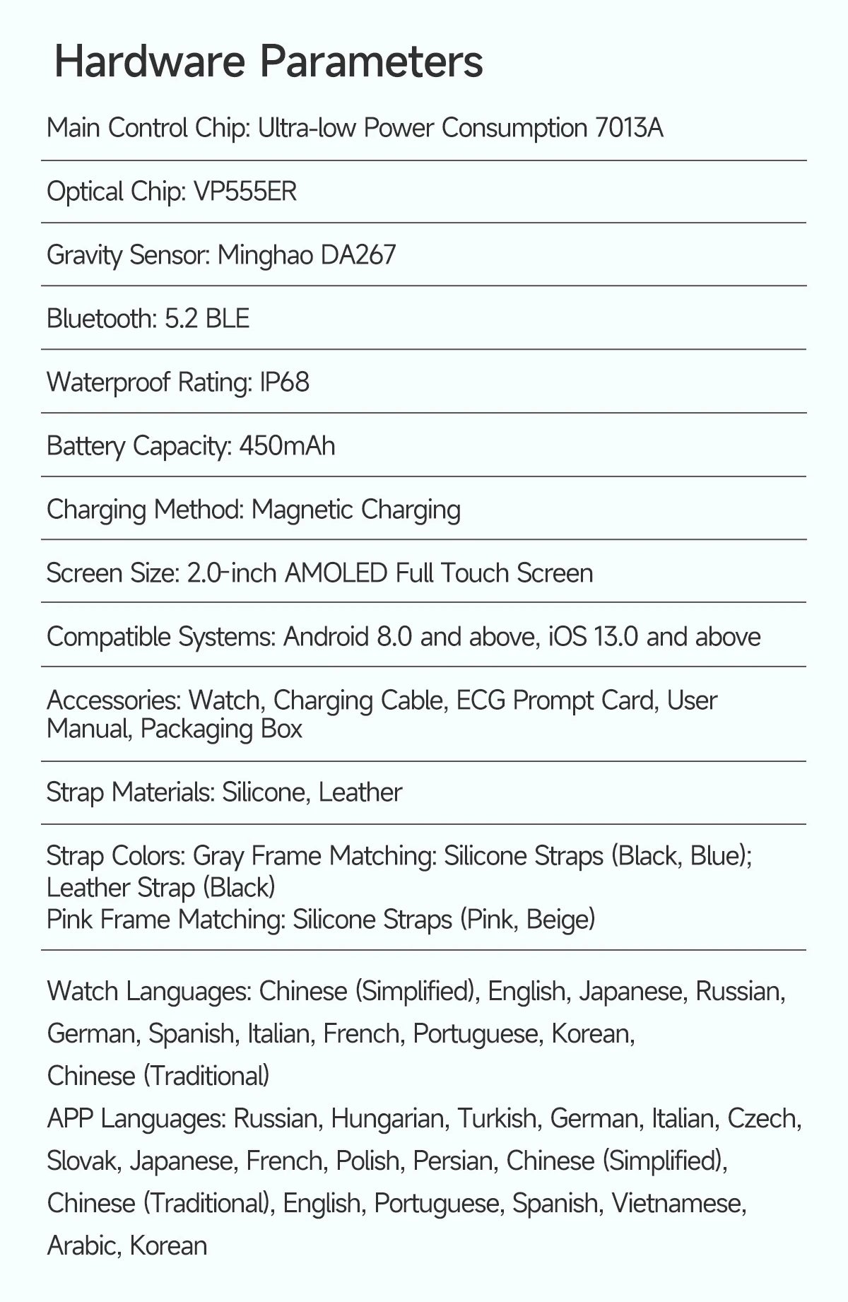 New Professional Health Watch Blood Pressure 2.01"AMOLED Screen Uric Acid Blood Lipids Flashlight Care Smart Watches for Women