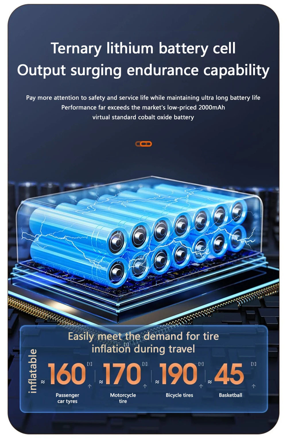 Portable Car Air Pump Electric Tire Inflator Pump Wireless Intelligent Digital Display Tire Gases Machines Car Air Compressor