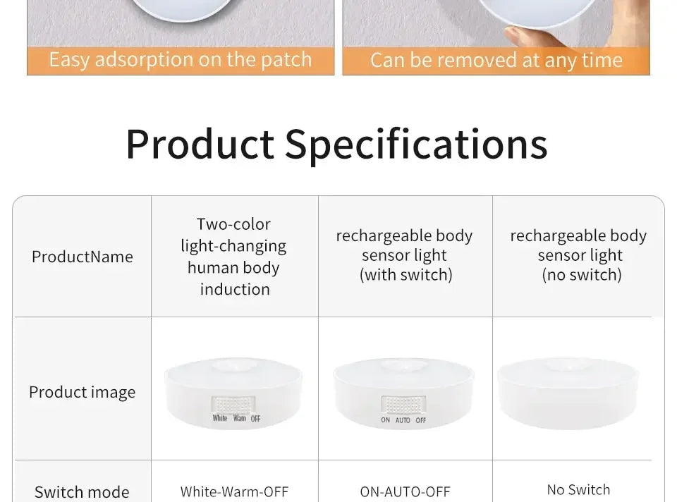 LED Motion Sensor Light Night Light USB Rechargeable Night Lamp for Kitchen Cabinet Wardrobe Lamp...