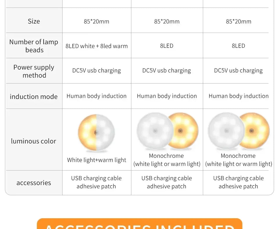 LED Motion Sensor Light Night Light USB Rechargeable Night Lamp for Kitchen Cabinet Wardrobe Lamp...